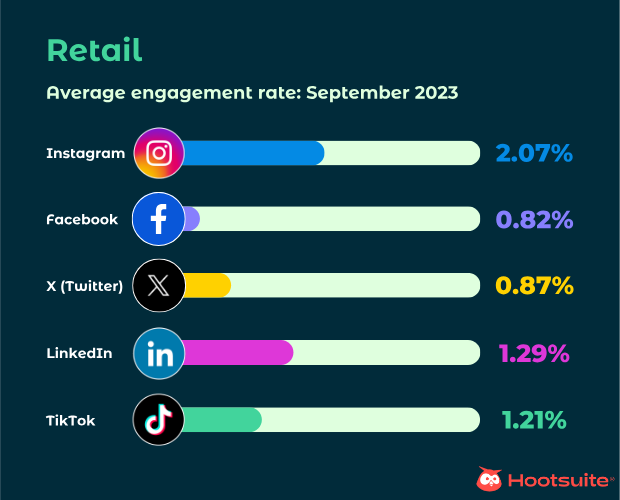 Engage Through Social Media during NFL Playoff