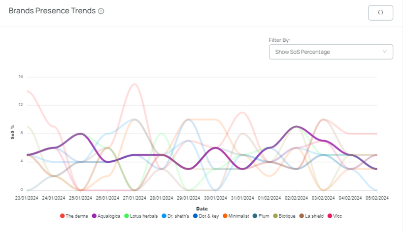 How to Measure Share of Search - Brand Presence with 42Signals