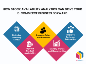 Stock Availability Best Practices - Maximize sale | 42Signals