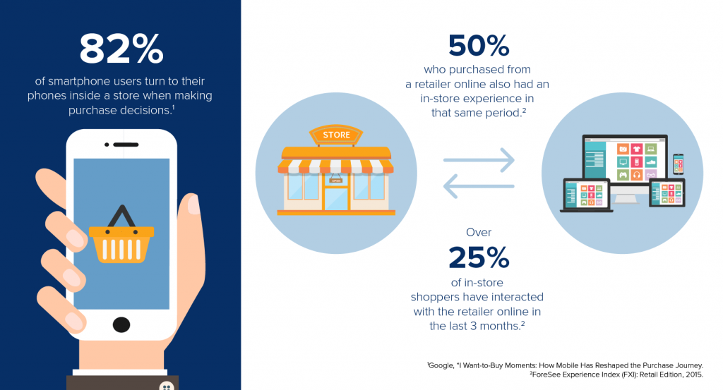 Optimize for Mobile Shopping for Super Bowl 2024