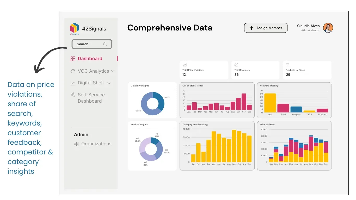 Monitoring Competitor Activity