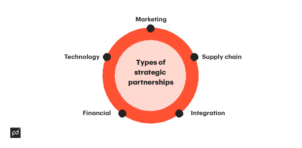 Build Strategic Partnerships