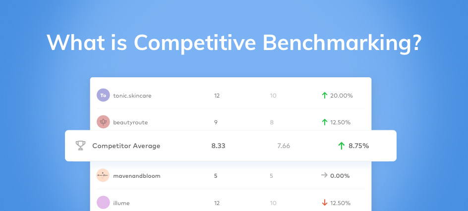 What is Competitive Benchmarking? 
