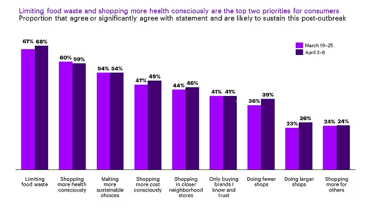 The Future of Shopping Habits and Spaces