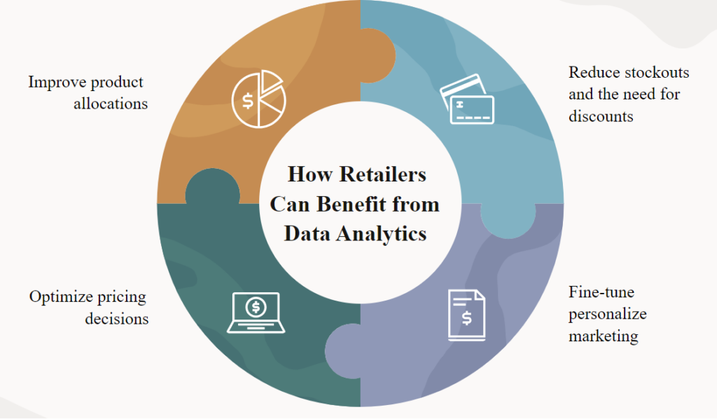 How Retailers can benefit from data analytics 