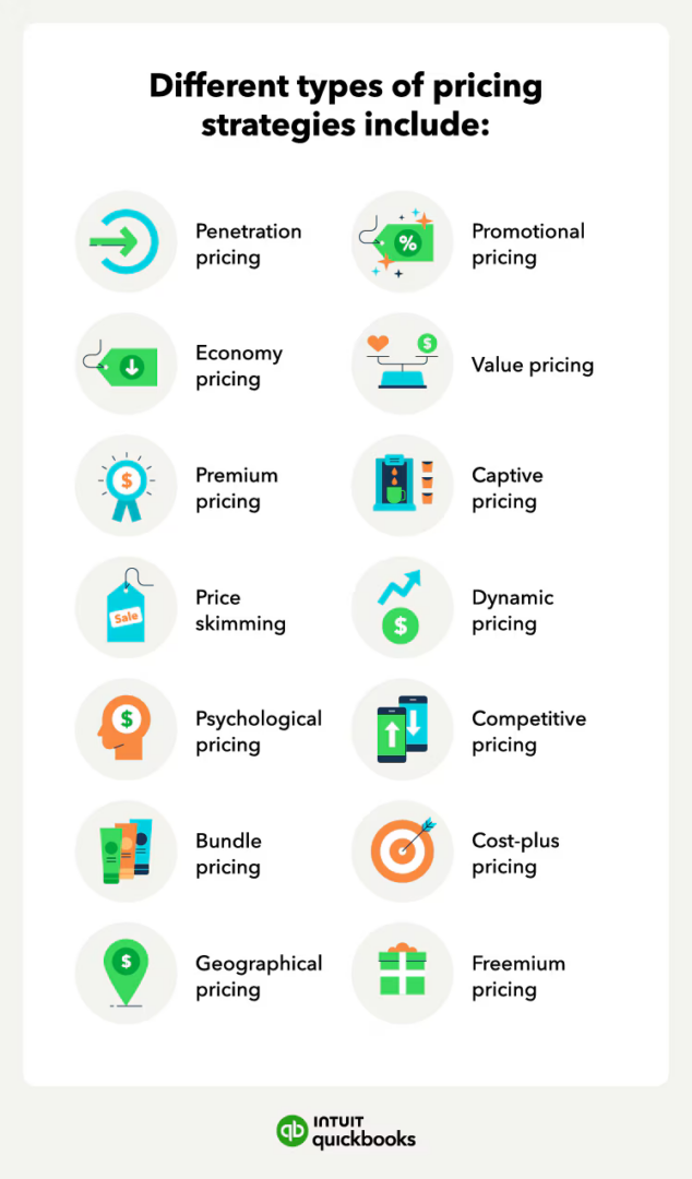 Employing Strategic Pricing Techniques to Stay Competitive