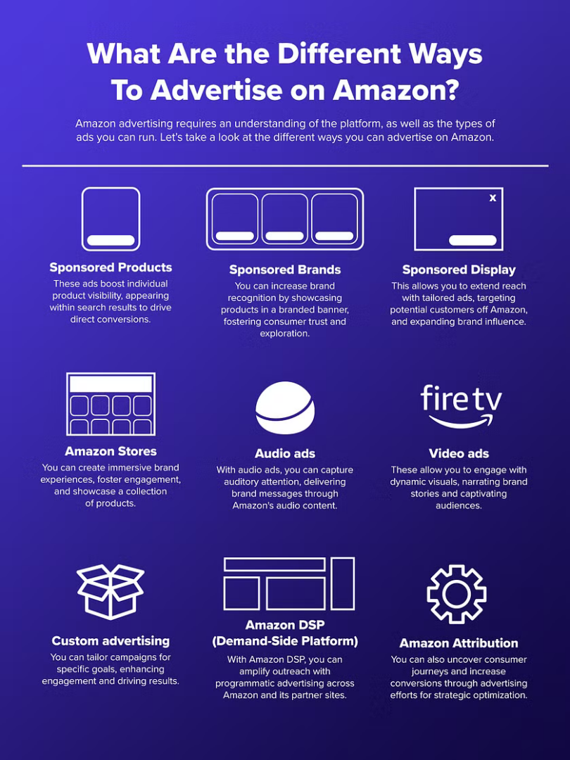 Leveraging Amazon Advertising for Targeted Exposure