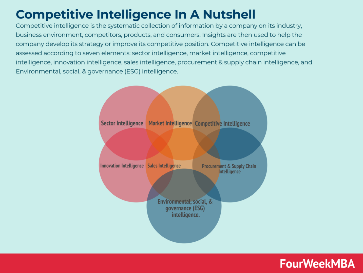 Competitive Intelligence