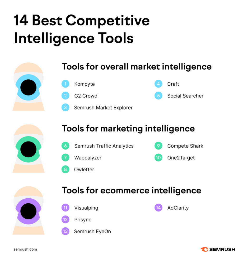 Utilizing Technology: Competitive Intelligence Tools