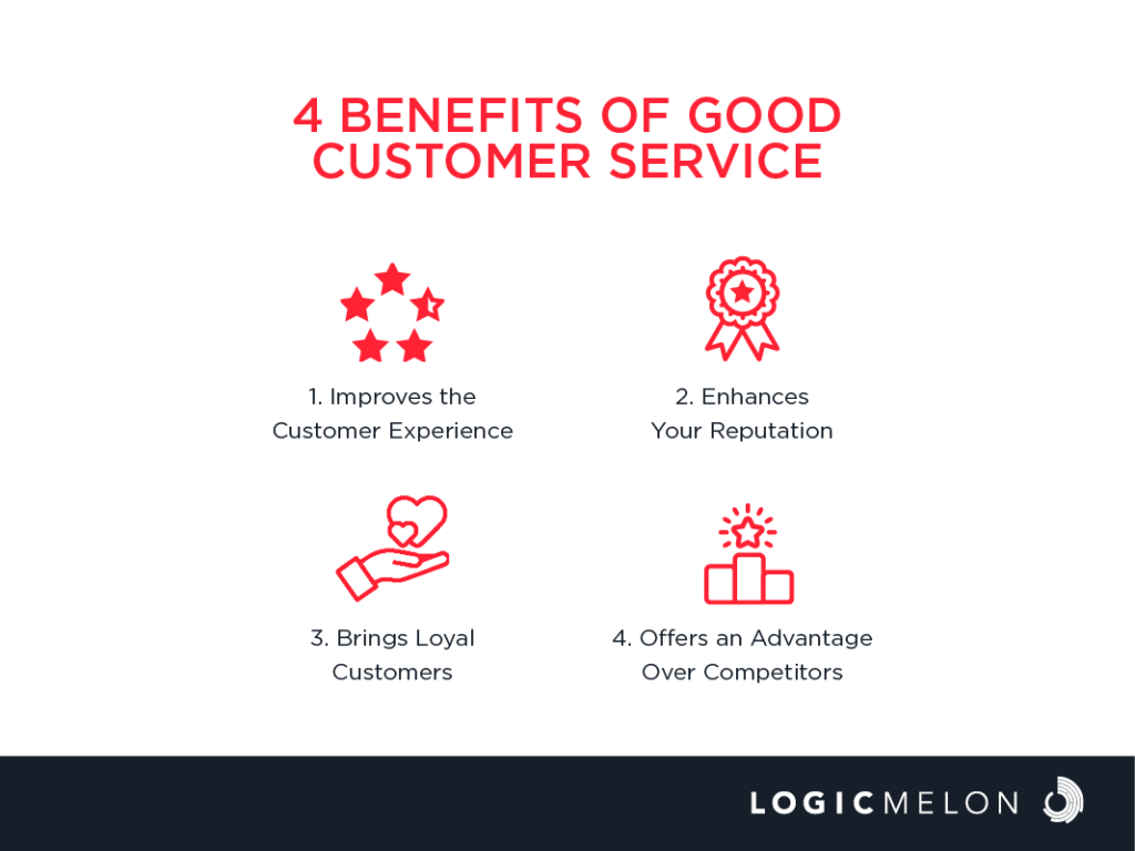 Customer Service and Support
