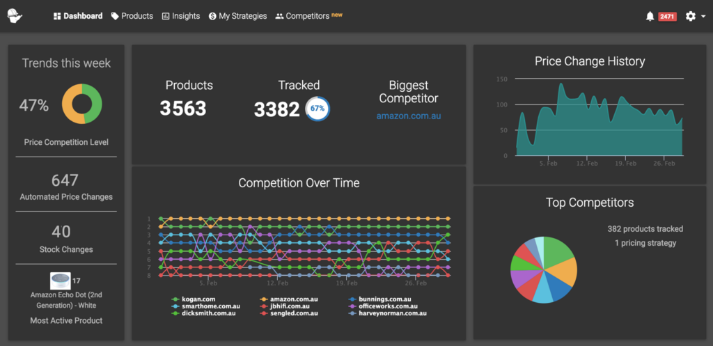 Competitor pricing 