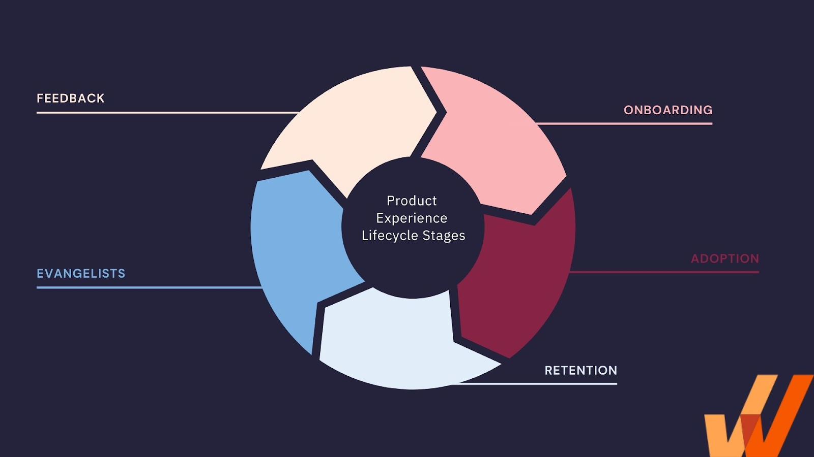What Makes a Product Experience Memorable?