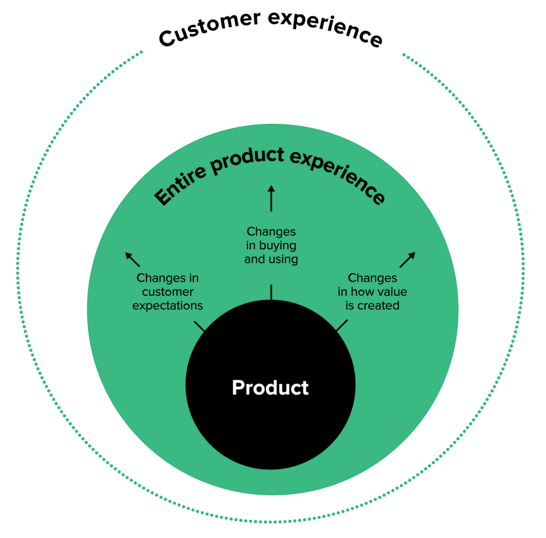 Examples of Memorable Product Experiences