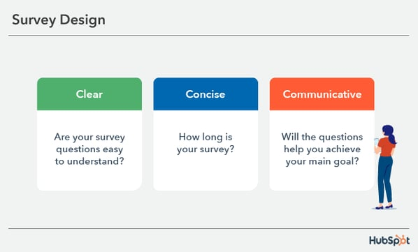 customer survey