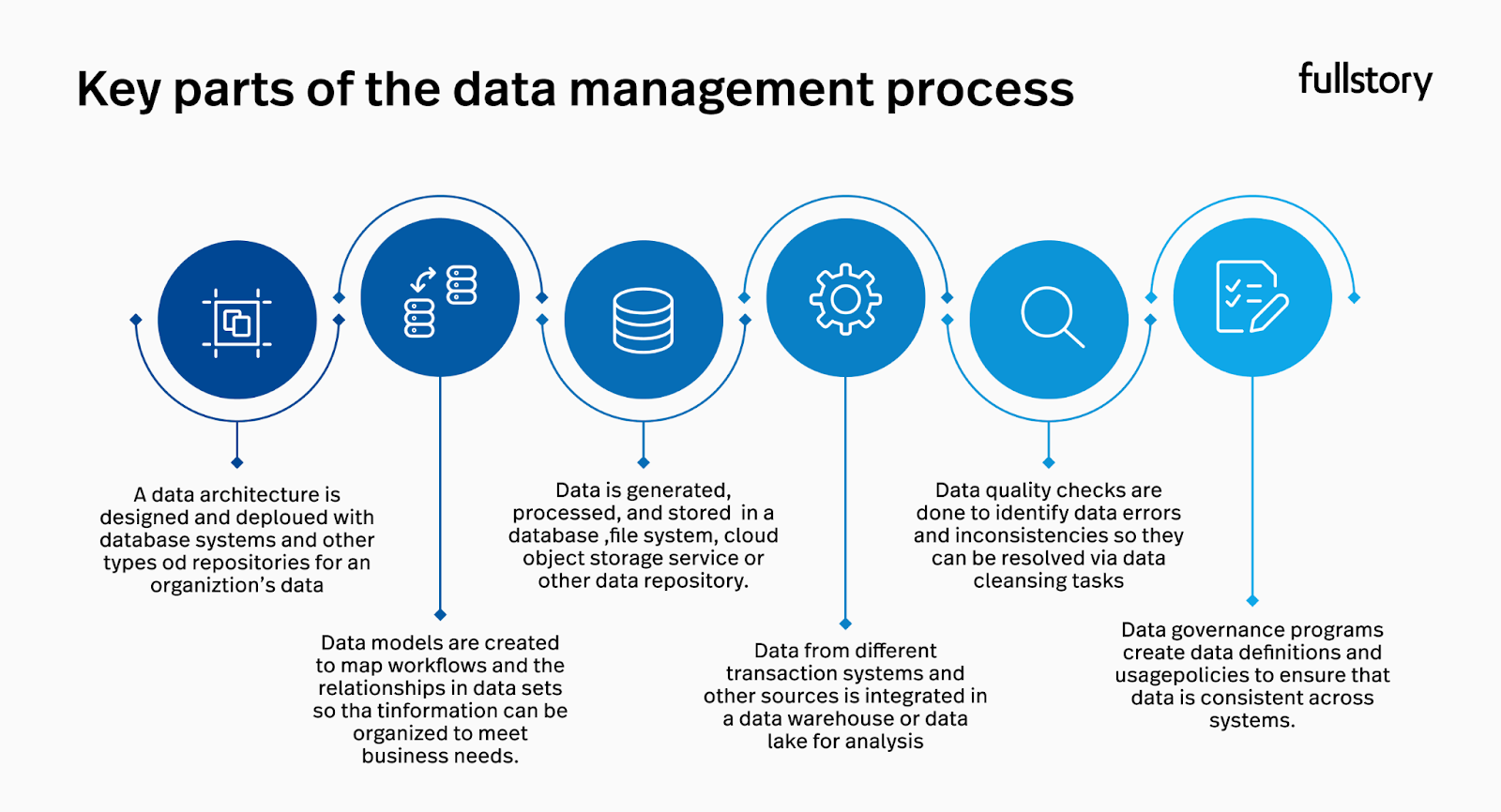 Enrich Your Product Data