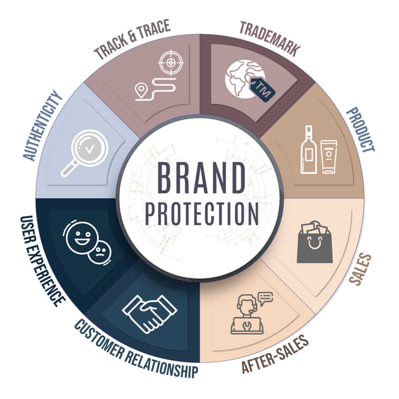 How a Brand Protection Software Can Save Your Reputation