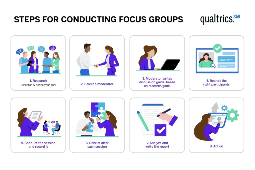 focus groups