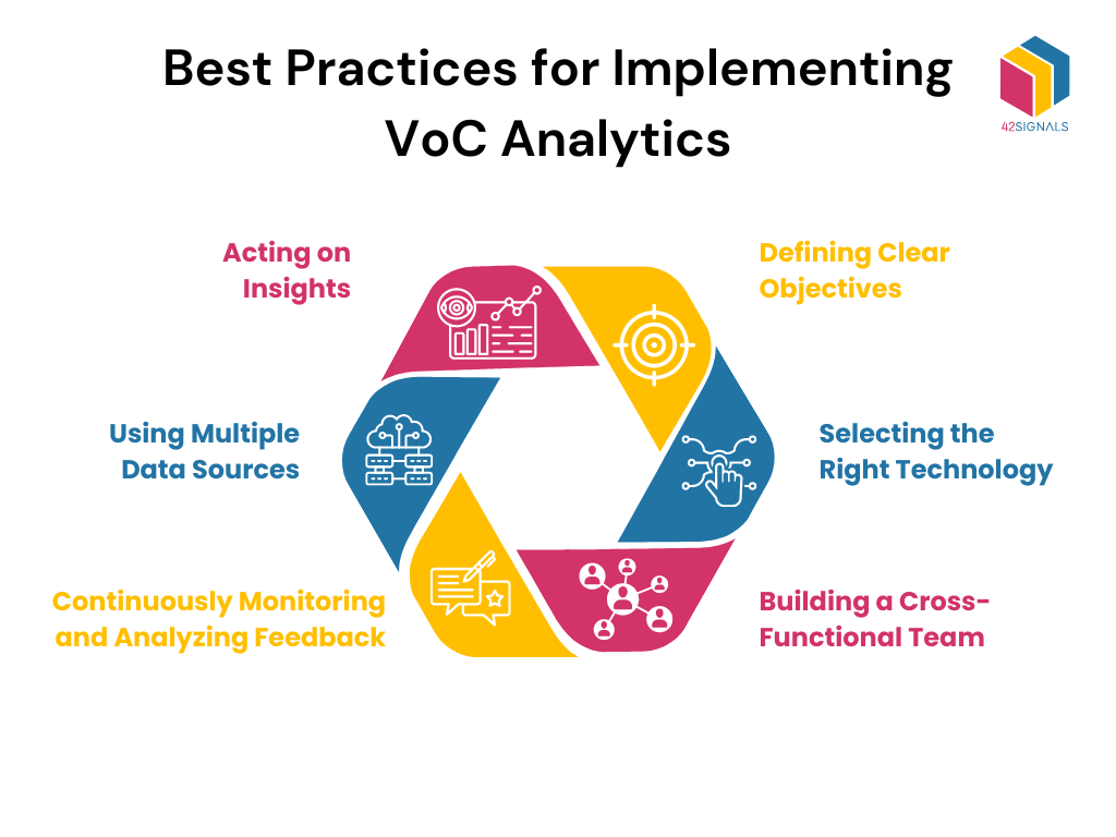 Voice of the Customer (VoC)  Analytics