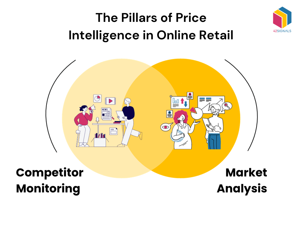 Pillars of price intelligence in online retail 