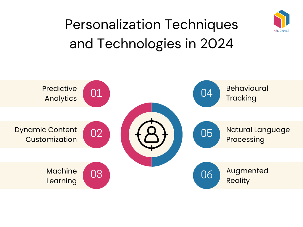 Personalization Techniques and Technologies in 2024