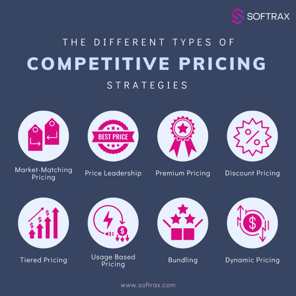 Competitive Pricing Strategies
