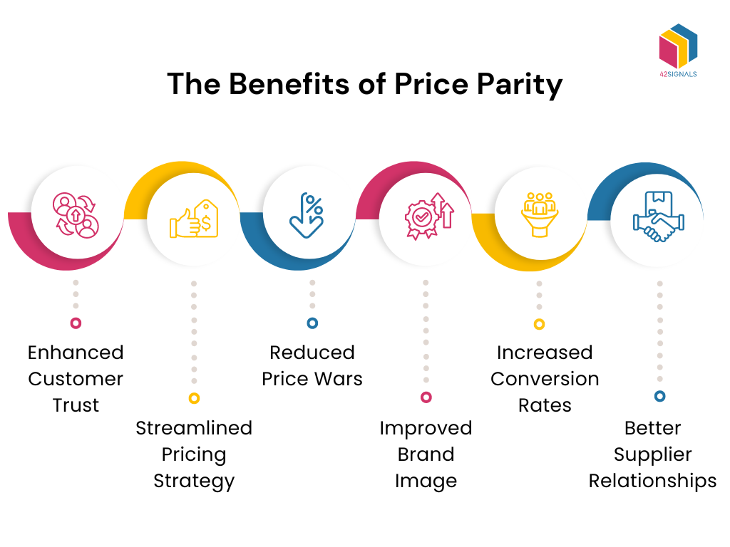 Benefits of Price Parity