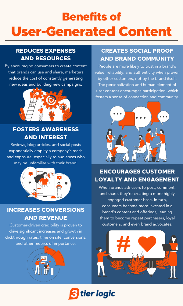 User-Generated Content