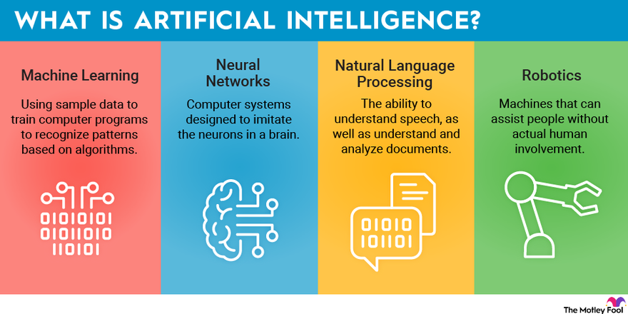 Artificial Intelligence 