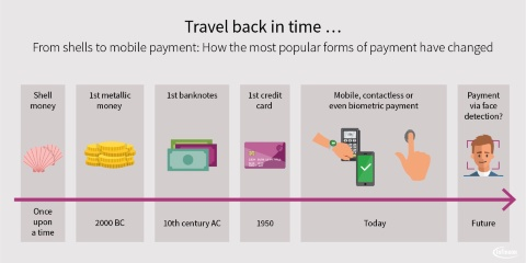 Mobile Payments