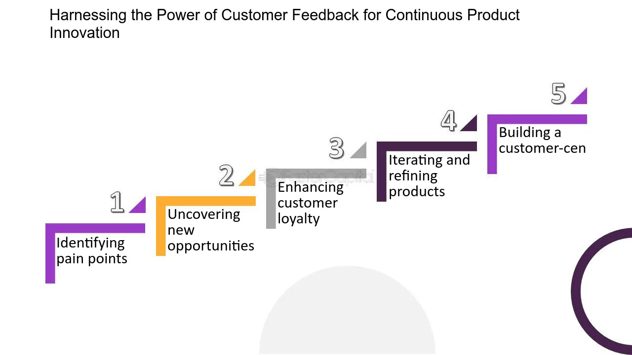 power of customer feedback for continous product innovation