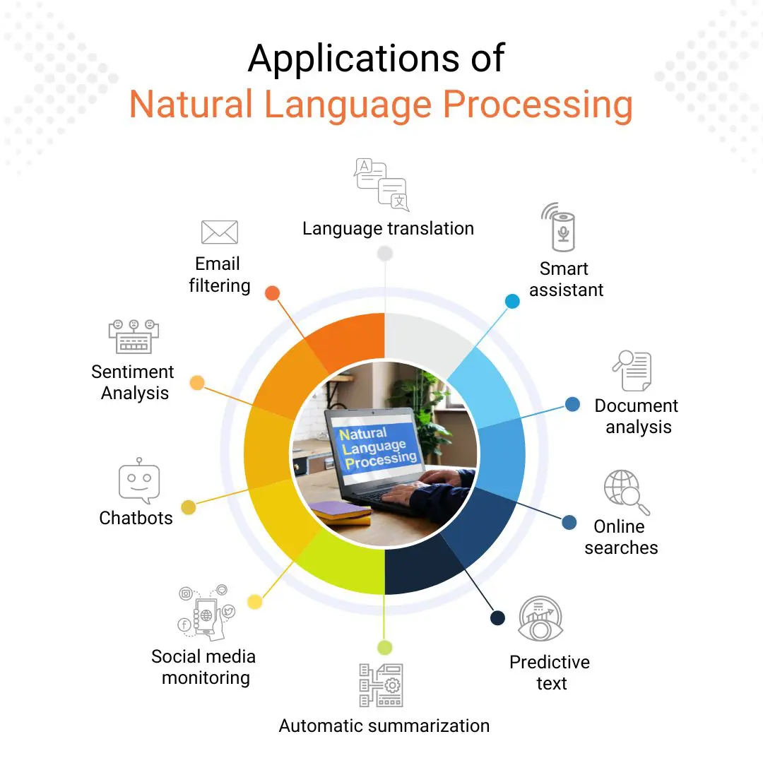 Applications of NLP