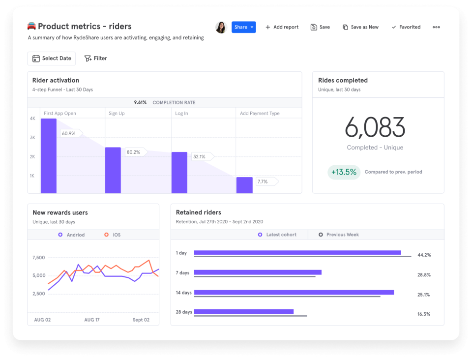 Mixpanel analytics platform
