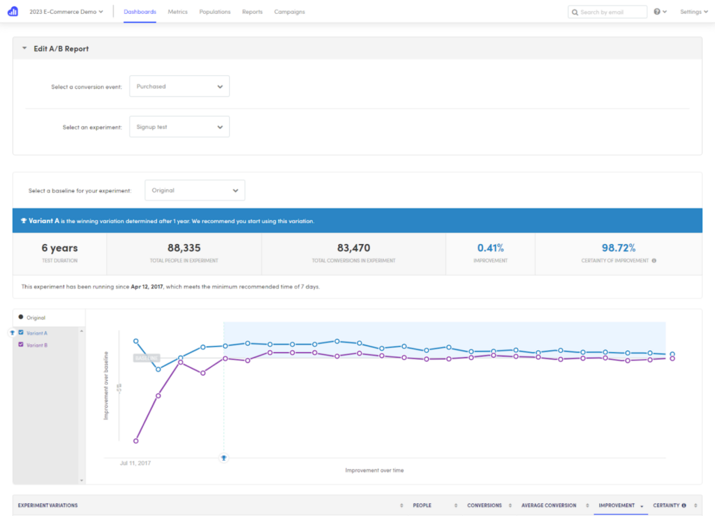 Kissmetrics ecommerce analytics platform
