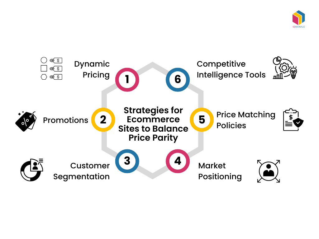 Strategies for Ecommerce Sites to Balance Price Parity