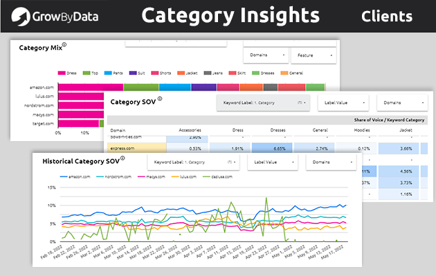 Growbydata software