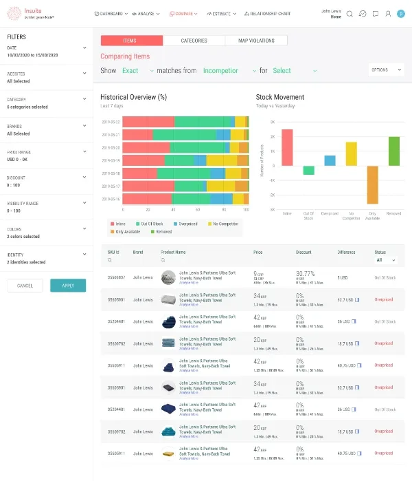 Price monitoring software