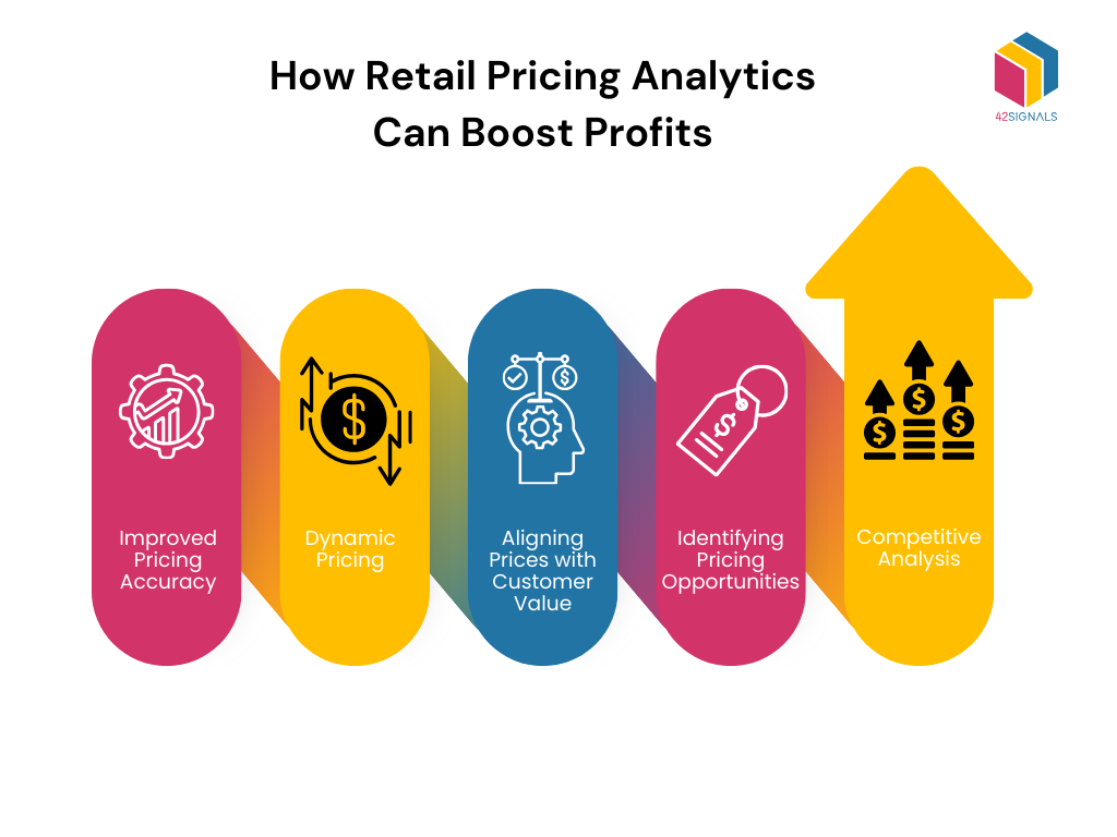 How retail pricing analytics can boost profits