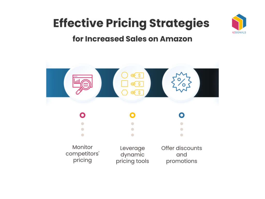 Effective Pricing Strategies for Increased Sales on Amazon
