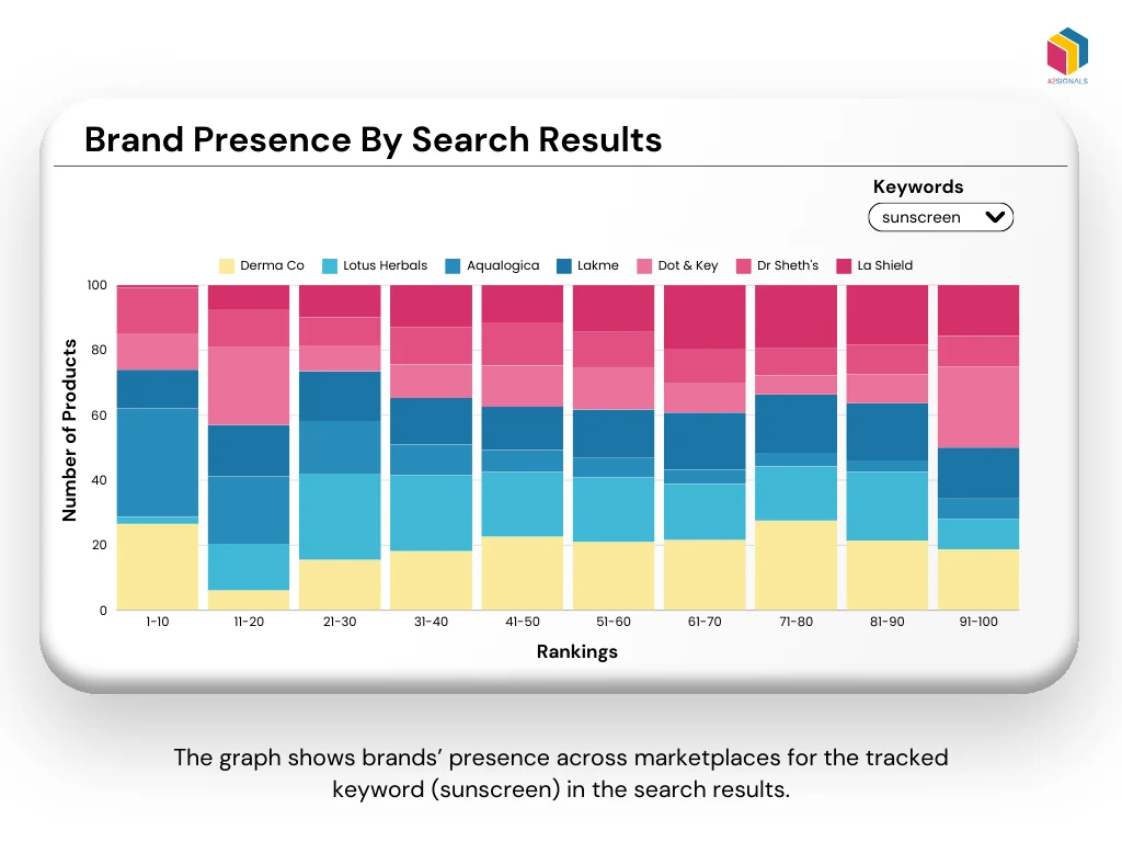 How a Skincare Brand Used Share of Search to Diagnose a Sales Drop