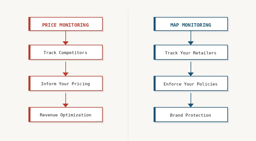 Price Monitoring vs. MAP Monitoring