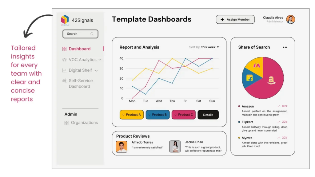 How 42Signals' Features Drive Success?