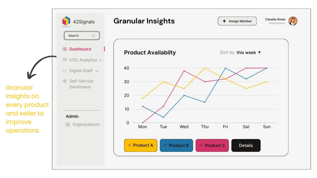 Lack of visibility into product availability and discontinuations