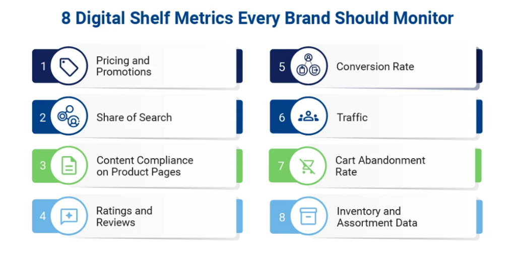 8 Digital Shelf Metrics Every Brand Should Monitor