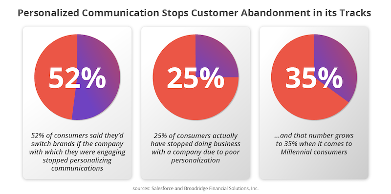 Personalize Communication Based on Sentiment Insights