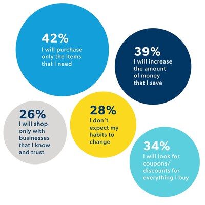understanding customer preference