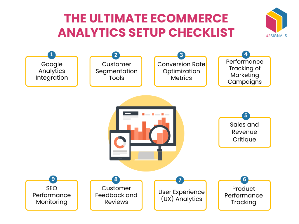 e-commerce analytics checklist 