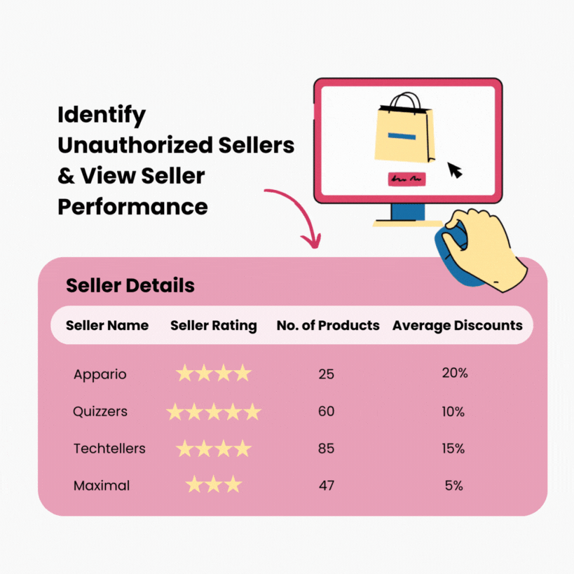 Seller intelligence by 42Signals 