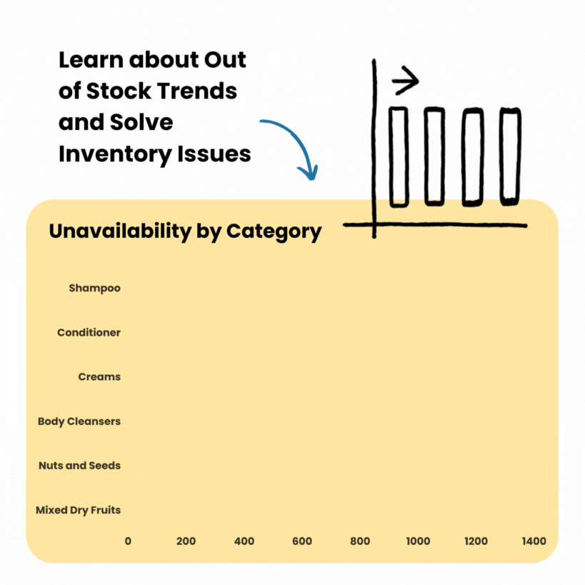 product availability- 42Signals