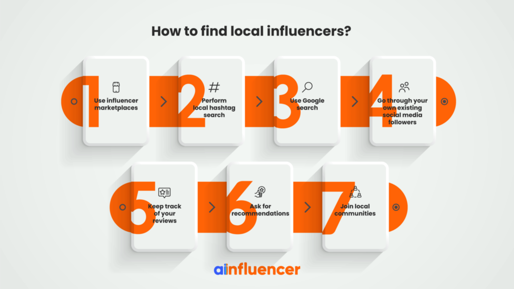Collaborating with Local Influencers to Expand Reach