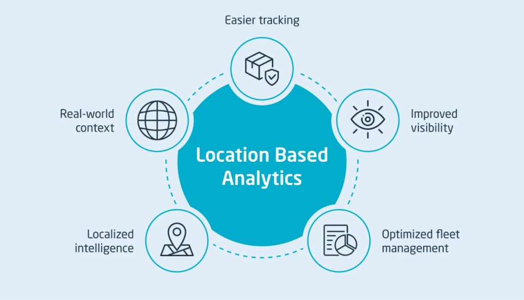 Empowering Your Business with Location Data Analytics for Geomarketing